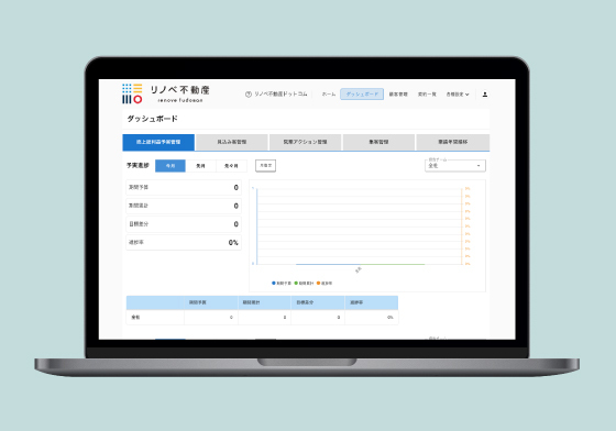 不動産・建設業に特化した独自システム