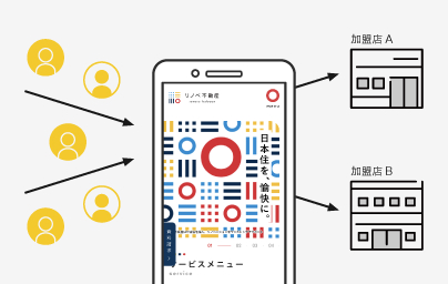 事業立ち上げサポート